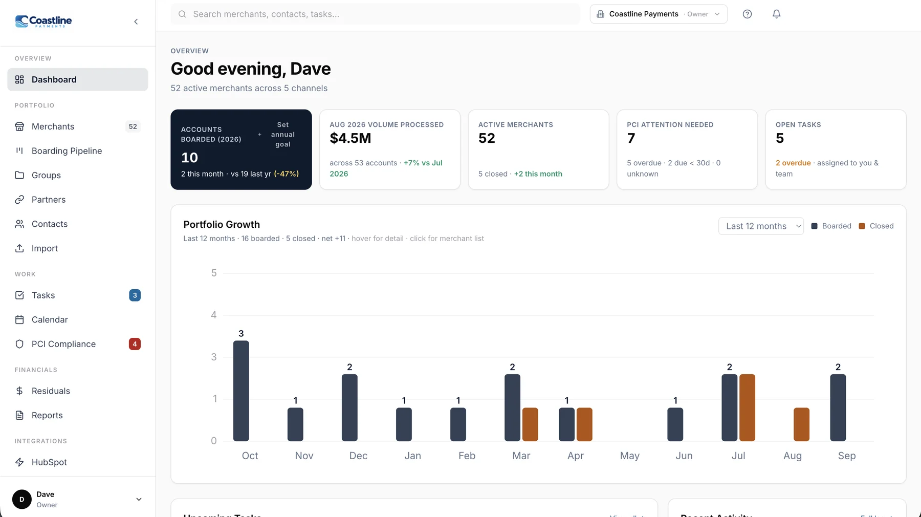 SPS Portfolio Manager dashboard, light mode