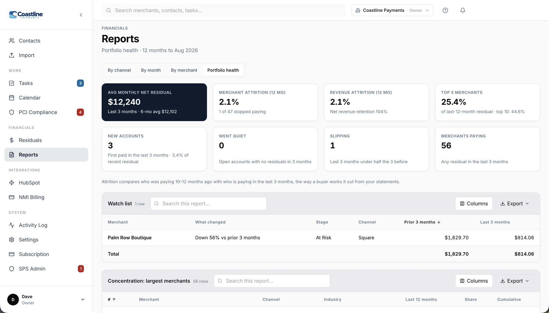 SPS Portfolio Manager: Portfolio health